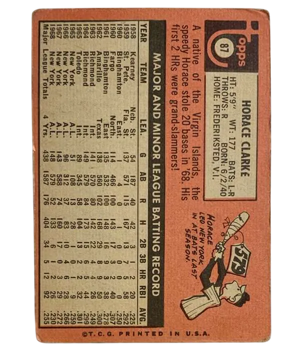 87 Horace Clarke 1969 from Topps Back