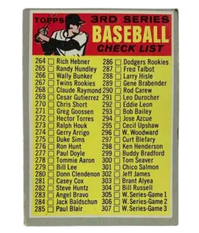 244a 3rd Series Checklist 264 372 1970 from Topps Front