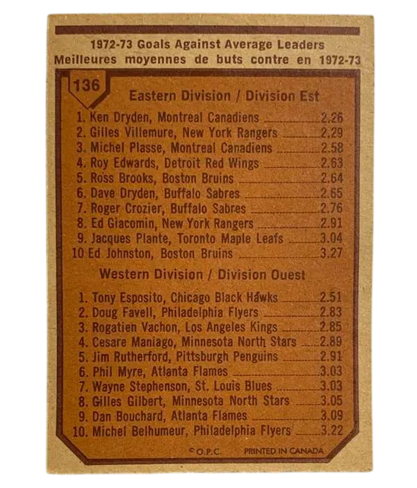 136 1972 73 Goals Against Average Leaders Ken Dryden Tony Esposito 1973 74 O Pee from Chee Back