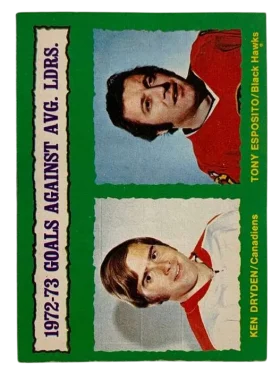 136 1972 73 Goals Against Average Leaders Ken Dryden Tony Esposito 1973 74 O Pee from Chee Front