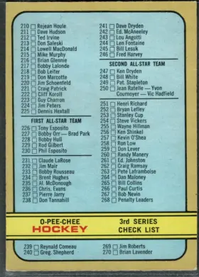 334b 3rd Series Checklist 210 341 1972 73 O Pee Chee from Front 4