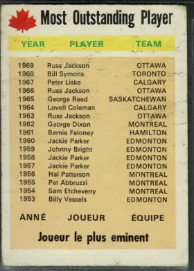 111 Most Outstanding Player 1970 O Pee Chee from Front 1