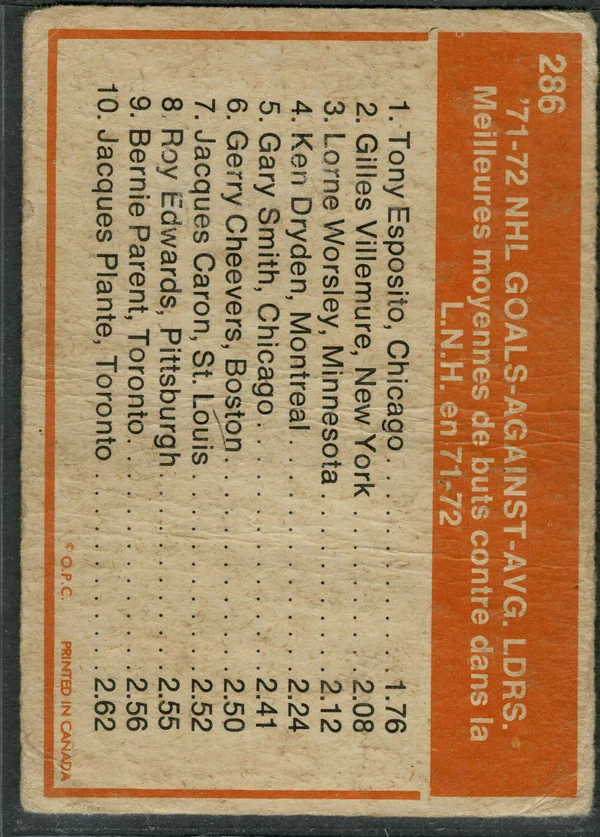 286 Tony Esposito Gilles Villemure Gump Worsley 1972 73 O Pee Chee from Back 1