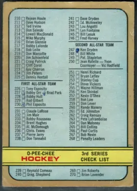 1972-73 O-Pee-Chee O-Pee-Chee Hockey 3rd Series Checklist #334 Marked NHL WHA